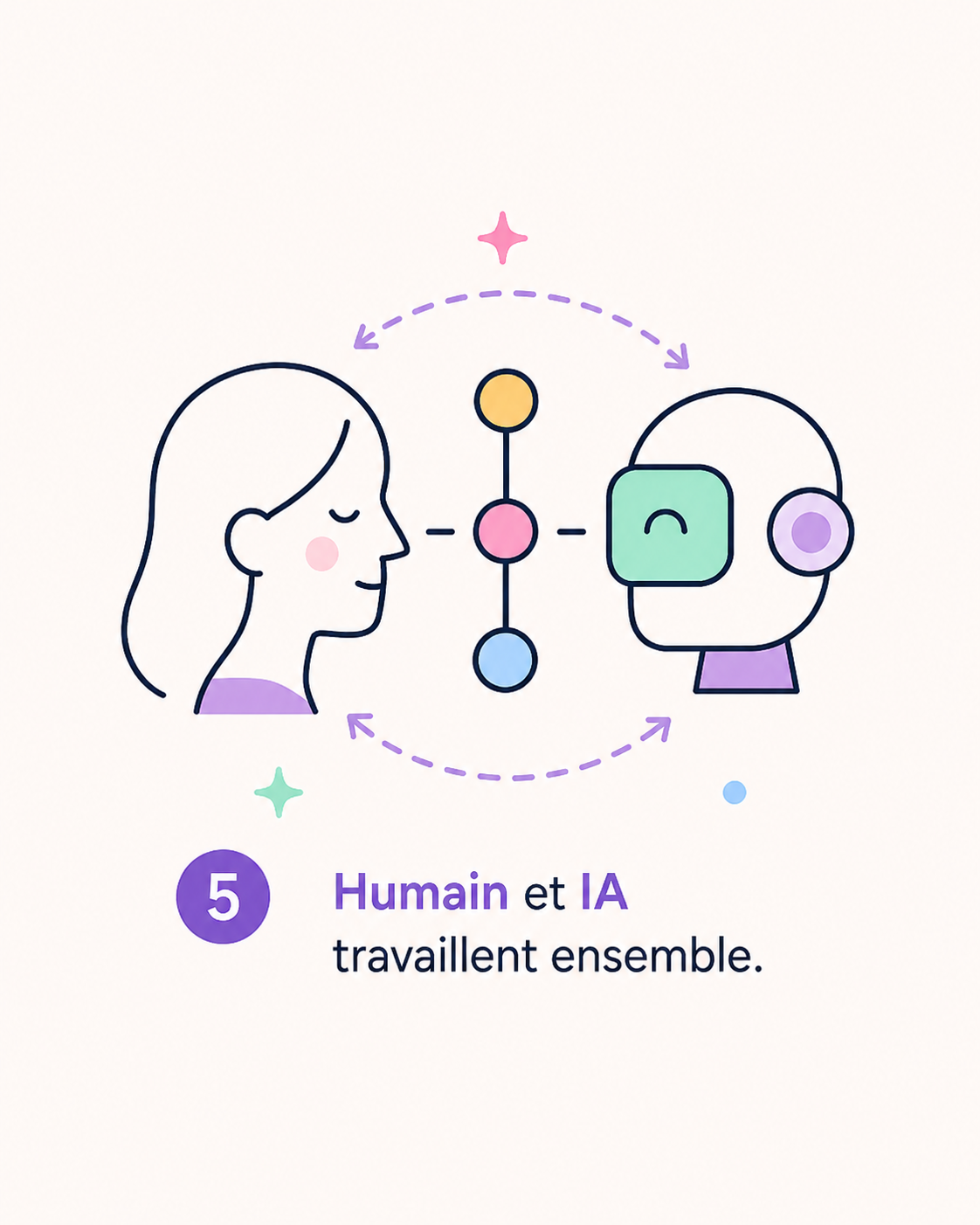 Humain et IA travaillent ensemble