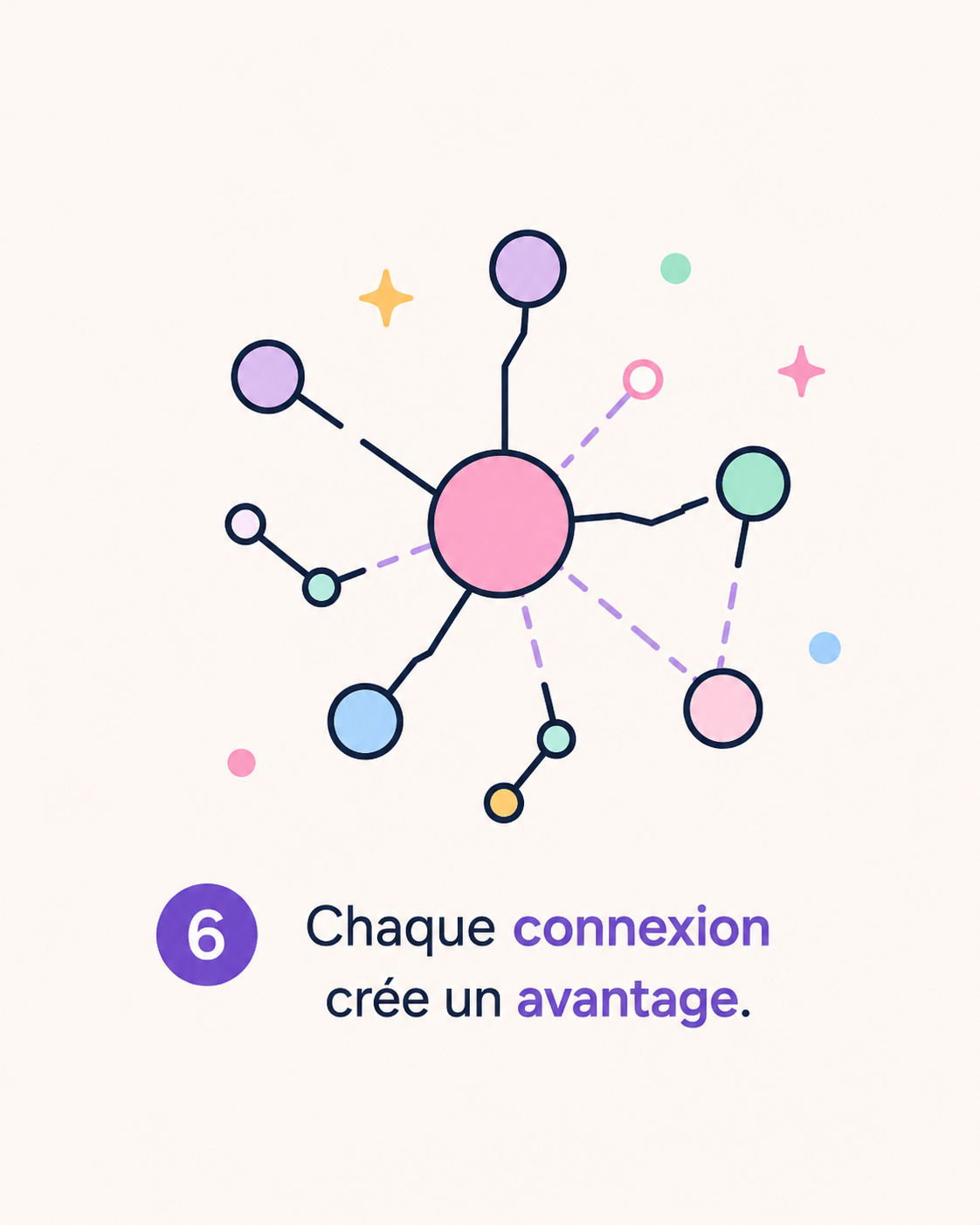 Chaque connexion crée un avantage