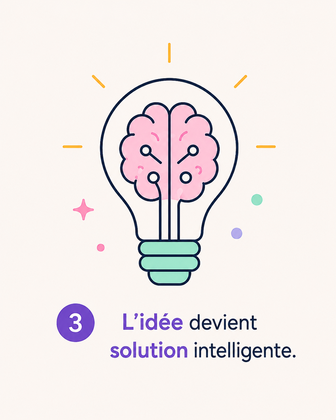 L’idée devient solution intelligente